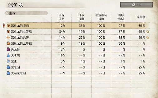 《魔物獵人崛起》泥魚龍怎麽打 泥魚龍屬性弱點介紹 《魔物獵人崛起》泥魚龍怎麽打 泥魚龍屬性弱點介紹