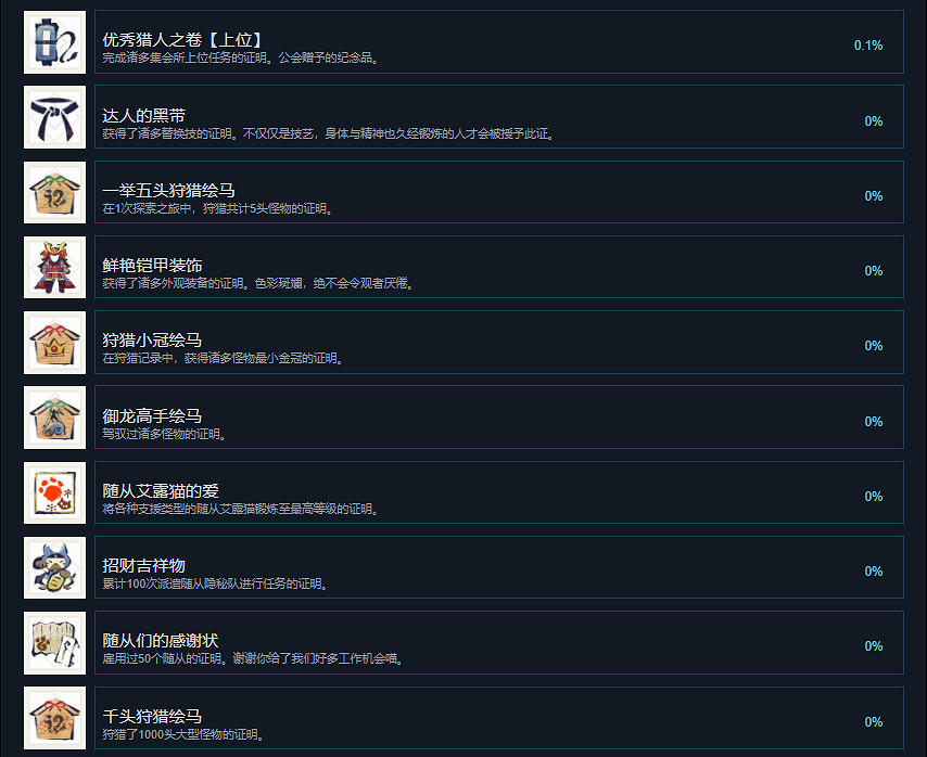 《魔物獵人崛起》成就有什麽？遊戲成就獎杯一覽