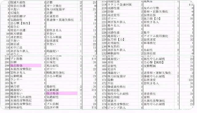 《魔物獵人崛起》通風表是什麽 通風表介紹 《魔物獵人崛起》通風表是什麽 通風表介紹