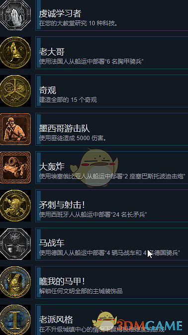 《世紀帝國3：決定版》全成就一覽