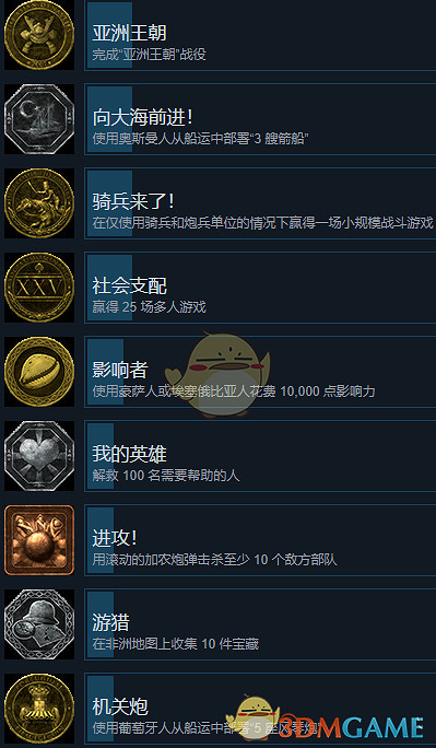 《世紀帝國3：決定版》全成就一覽