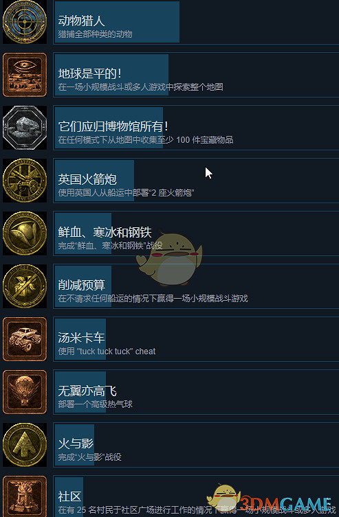 《世紀帝國3：決定版》全成就一覽