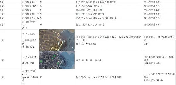 《垂死之光2》抑製劑在哪找?全126處抑製劑位置介紹 《垂死之光2》抑製劑在哪找?全126處抑製劑位置介紹