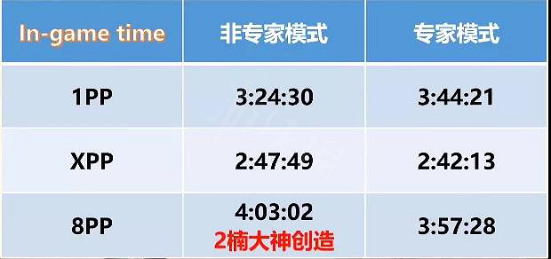 《暗黑破壞神2獄火重生》哪個職業開荒最快?開荒職業排名介紹 《暗黑破壞神2獄火重生》哪個職業開荒最快?開荒職業排名介紹