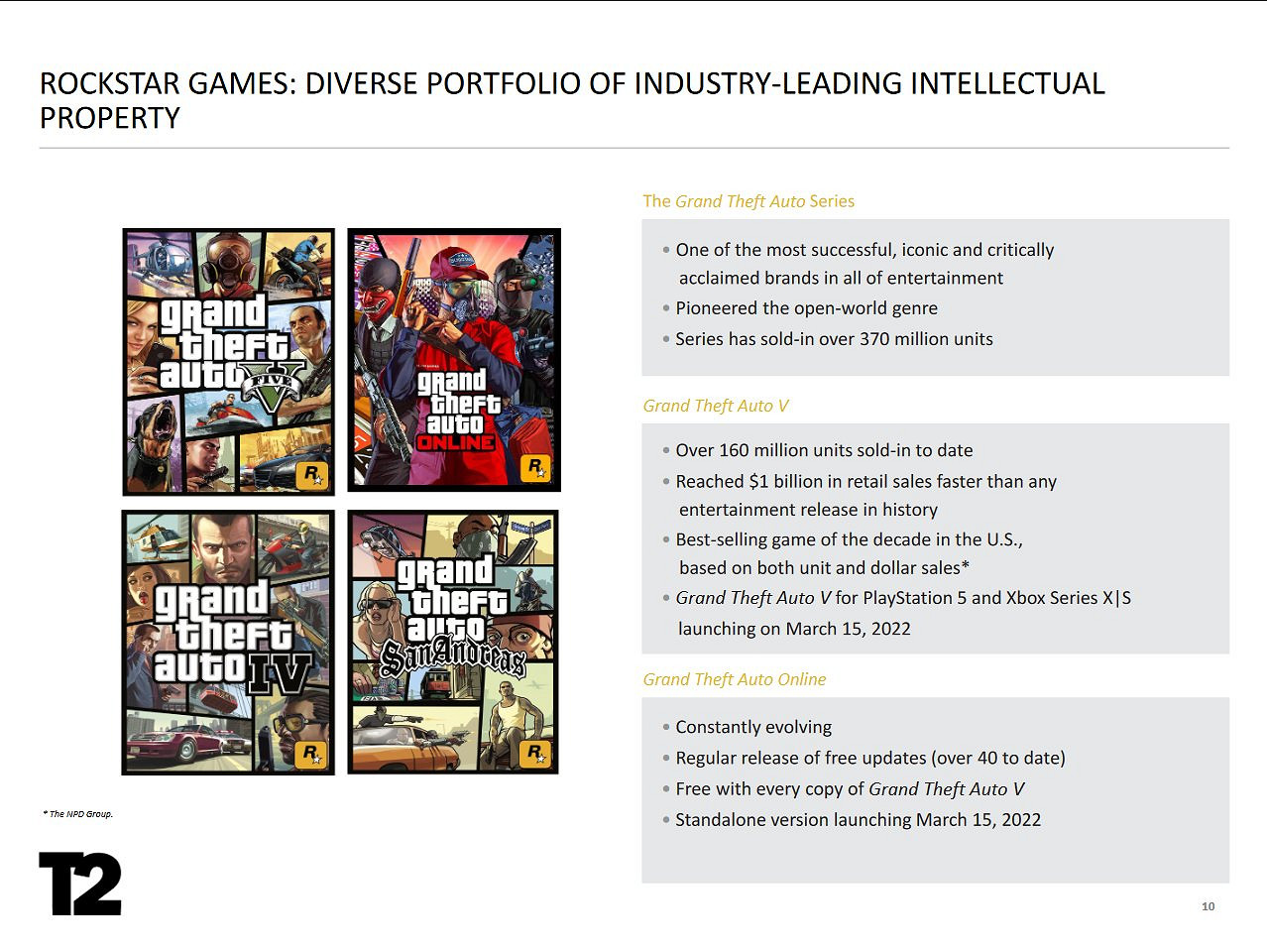 Take Two 2022財年Q3財報 《邊緣禁地3》超1500萬套