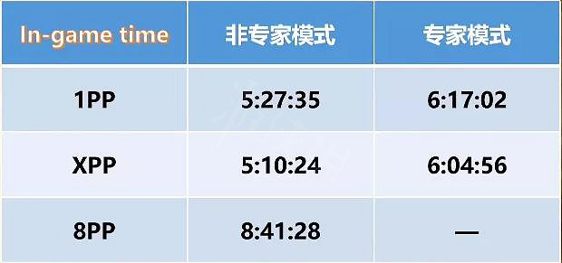 《暗黑破壞神2獄火重生》哪個職業開荒最快?開荒職業排名介紹 《暗黑破壞神2獄火重生》哪個職業開荒最快?開荒職業排名介紹