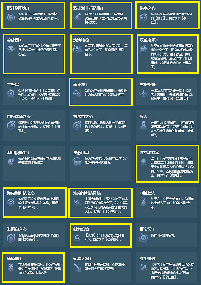 《金鏟鏟之戰》S6.5羈絆大全 S6.5賽季羈絆有什麽