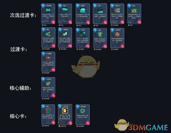 《伊甸之路》連動卡組構築方法分享