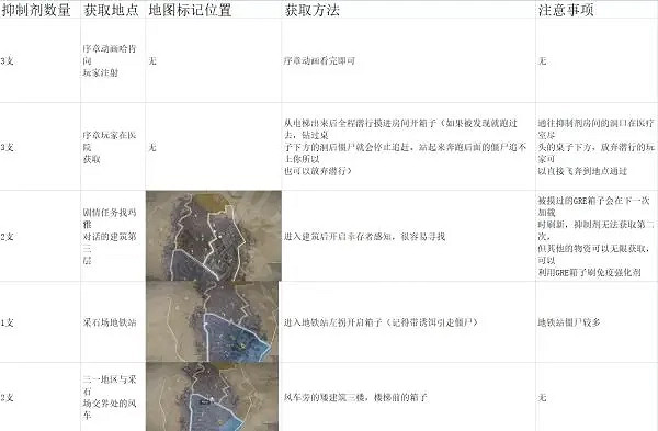 《垂死之光2》抑製劑在哪找?全126處抑製劑位置介紹 《垂死之光2》抑製劑在哪找?全126處抑製劑位置介紹