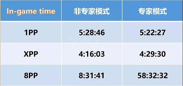 《暗黑破壞神2獄火重生》哪個職業開荒最快?開荒職業排名介紹 《暗黑破壞神2獄火重生》哪個職業開荒最快?開荒職業排名介紹