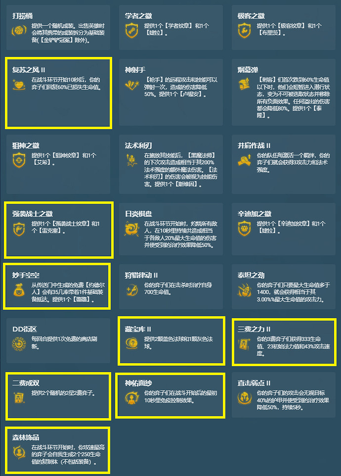 《金鏟鏟之戰》S6.5羈絆大全 S6.5賽季羈絆有什麽