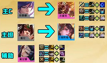 《金鏟鏟之戰》天神狼人主c陣容攻略 福星版本天神陣容推薦