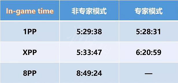 《暗黑破壞神2獄火重生》哪個職業開荒最快?開荒職業排名介紹 《暗黑破壞神2獄火重生》哪個職業開荒最快?開荒職業排名介紹