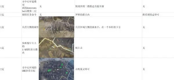 《垂死之光2》抑製劑在哪找?全126處抑製劑位置介紹 《垂死之光2》抑製劑在哪找?全126處抑製劑位置介紹