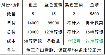 《天涯明月刀手遊》身份選哪個好2022 身份玩法哪個獎勵高 《天涯明月刀手遊》身份選哪個好2022 身份玩法哪個獎勵高