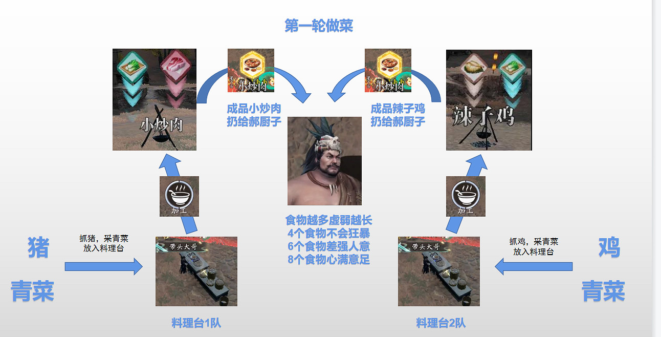 《天涯明月刀手遊》郝廚子怎麽打 心劍戰境郝廚子通關攻略 《天涯明月刀手遊》郝廚子怎麽打 心劍戰境郝廚子通關攻略