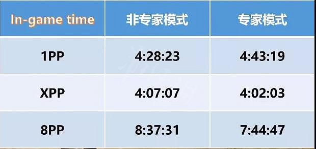 《暗黑破壞神2獄火重生》哪個職業開荒最快?開荒職業排名介紹 《暗黑破壞神2獄火重生》哪個職業開荒最快?開荒職業排名介紹