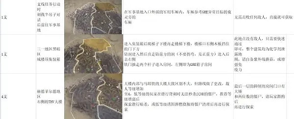 《垂死之光2》抑製劑在哪找?全126處抑製劑位置介紹 《垂死之光2》抑製劑在哪找?全126處抑製劑位置介紹
