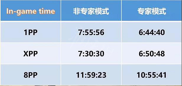 《暗黑破壞神2獄火重生》哪個職業開荒最快?開荒職業排名介紹 《暗黑破壞神2獄火重生》哪個職業開荒最快?開荒職業排名介紹