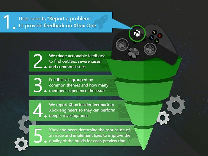 Xbox預覽體驗成員現可自定義XSX和XSS搖桿分享按鈕 Xbox預覽體驗成員現可自定義XSX和XSS搖桿分享按鈕