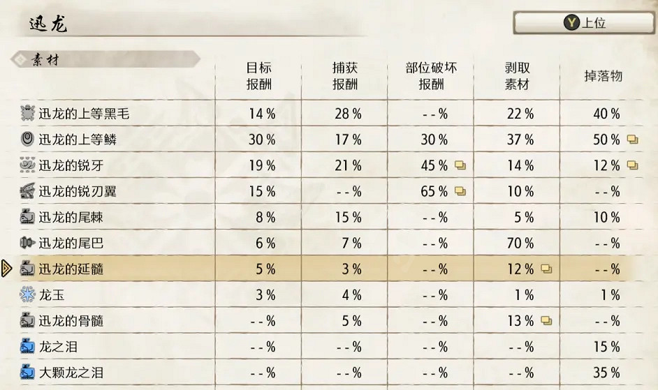《魔物獵人崛起》雙刀怎麽玩?雙刀上位配裝推薦 《魔物獵人崛起》雙刀怎麽玩?雙刀上位配裝推薦