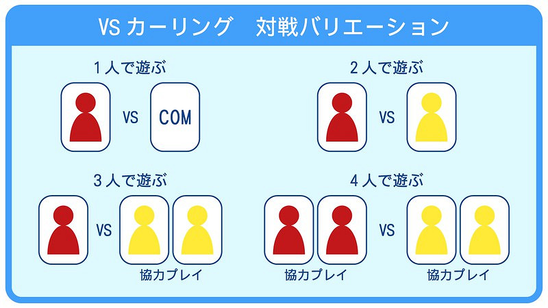 休閒競技遊戲《大家的冰壺》 將於明天在日服 eShop 上線 休閒競技遊戲《大家的冰壺》 將於明天在日服 eShop 上線