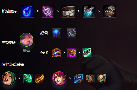 《金鏟鏟之戰》神射手陣容攻略 福星版本神射提莫怎麽玩