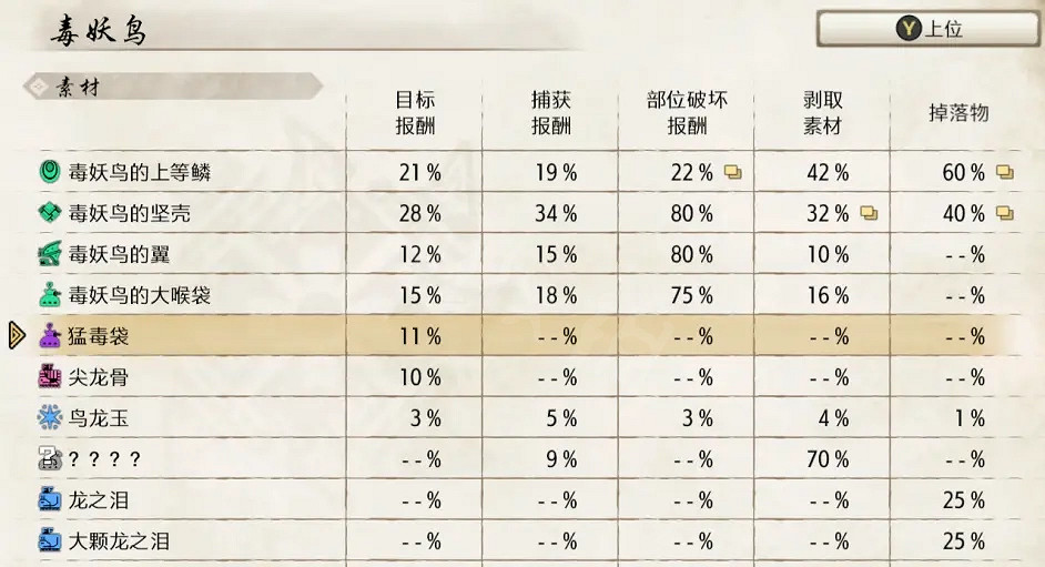 《魔物獵人崛起》雙刀怎麽玩?雙刀上位配裝推薦 《魔物獵人崛起》雙刀怎麽玩?雙刀上位配裝推薦