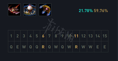 《英雄聯盟》下路如何上分？12.2最強下路組合推薦