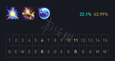 《英雄聯盟》下路如何上分？12.2最強下路組合推薦