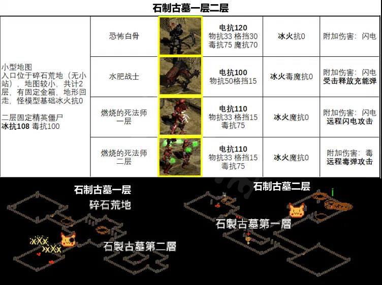 《暗黑破壞神2獄火重生》火法能否取代冰法?2.4法師玩法暢想 《暗黑破壞神2獄火重生》火法能否取代冰法?2.4法師玩法暢想