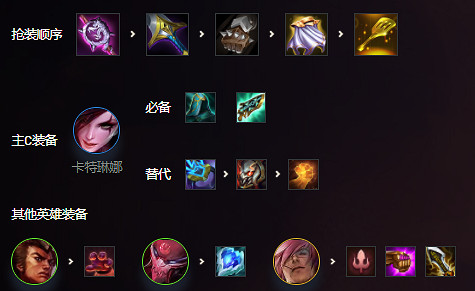 《金鏟鏟之戰》三國卡特陣容攻略 福星版本三國卡特陣容怎麽玩 《金鏟鏟之戰》三國卡特陣容攻略 福星版本三國卡特陣容怎麽玩