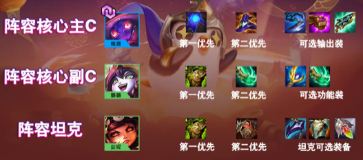 《金鏟鏟之戰》魔法師陣容攻略 福星版本魔法師陣容怎麽玩