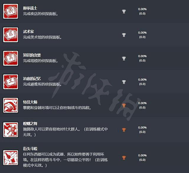 《師父》有哪些獎杯？PS獎杯列表分享