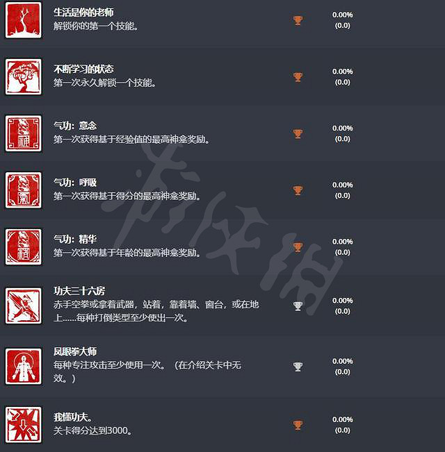 《師父》有哪些獎杯？PS獎杯列表分享