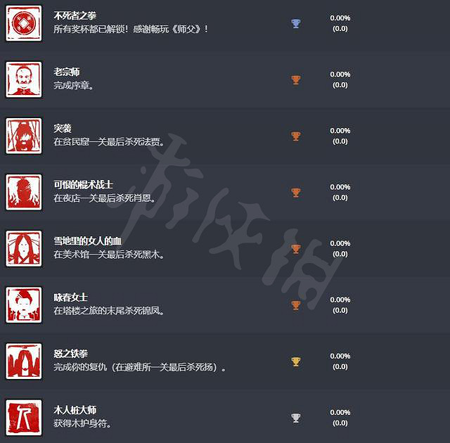 《師父》有哪些獎杯？PS獎杯列表分享