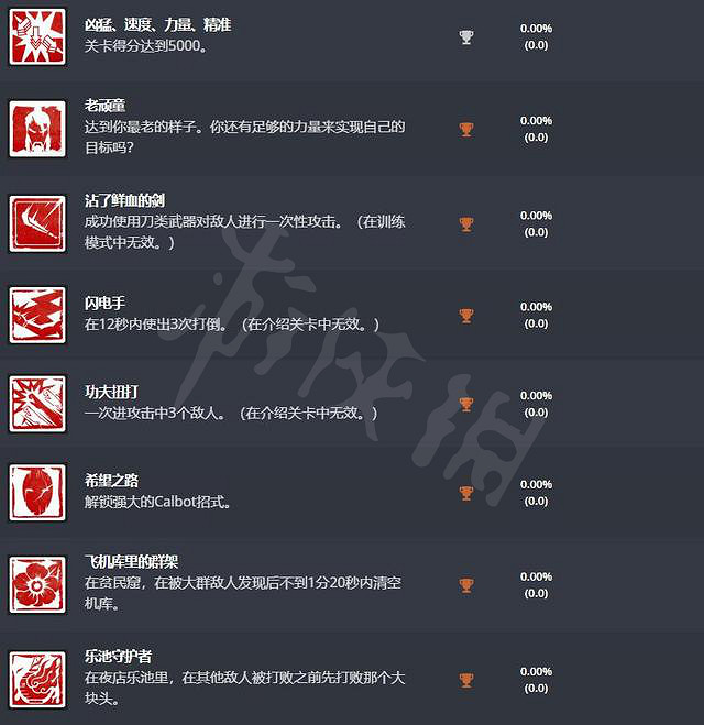 《師父》有哪些獎杯？PS獎杯列表分享