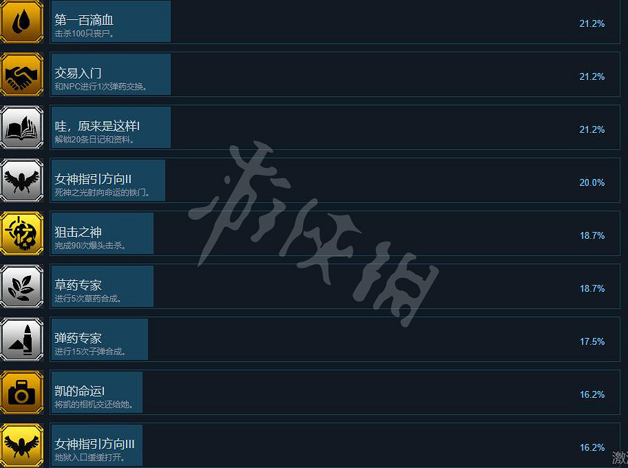 《秘館疑蹤2》成就有哪些?全成就解鎖條件一覽 《秘館疑蹤2》成就有哪些?全成就解鎖條件一覽