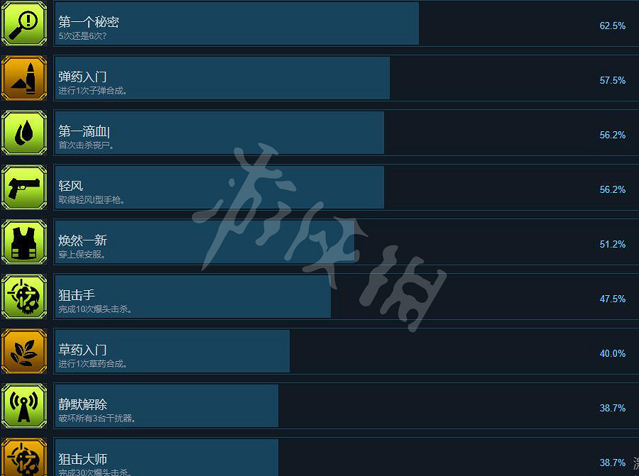《秘館疑蹤2》成就有哪些?全成就解鎖條件一覽 《秘館疑蹤2》成就有哪些?全成就解鎖條件一覽