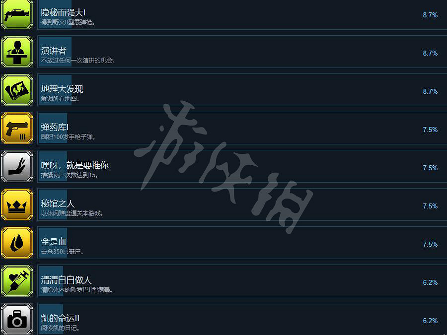 《秘館疑蹤2》成就有哪些?全成就解鎖條件一覽 《秘館疑蹤2》成就有哪些?全成就解鎖條件一覽