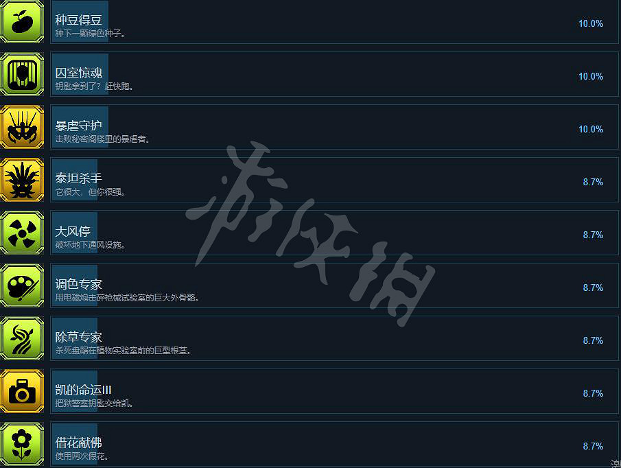 《秘館疑蹤2》成就有哪些?全成就解鎖條件一覽 《秘館疑蹤2》成就有哪些?全成就解鎖條件一覽