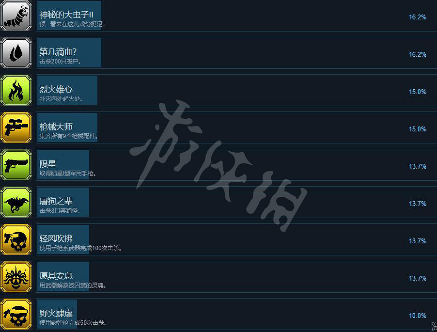 《秘館疑蹤2》成就有哪些?全成就解鎖條件一覽 《秘館疑蹤2》成就有哪些?全成就解鎖條件一覽