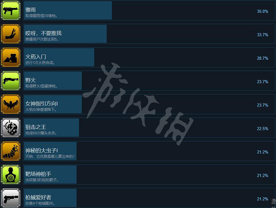 《秘館疑蹤2》成就有哪些?全成就解鎖條件一覽 《秘館疑蹤2》成就有哪些?全成就解鎖條件一覽