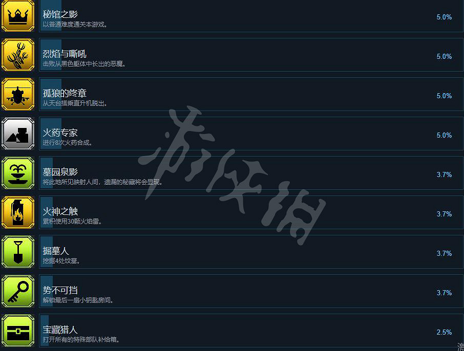 《秘館疑蹤2》成就有哪些?全成就解鎖條件一覽 《秘館疑蹤2》成就有哪些?全成就解鎖條件一覽