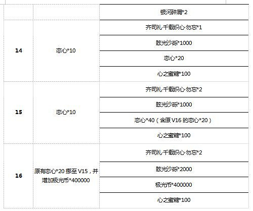 《光與夜之戀》6月29日更新介紹 補償內容一覽