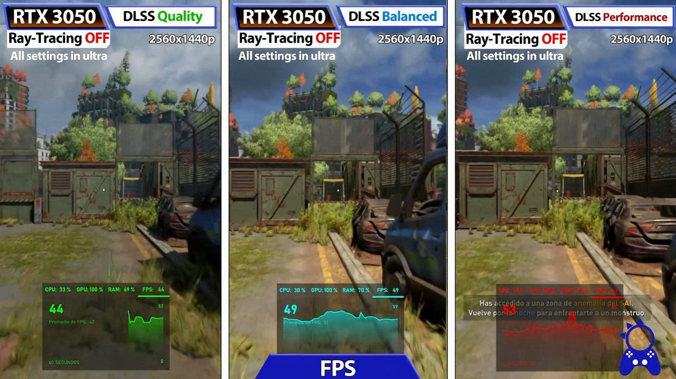 《垂死之光2》3050/3080測試：3050不能2K/60幀