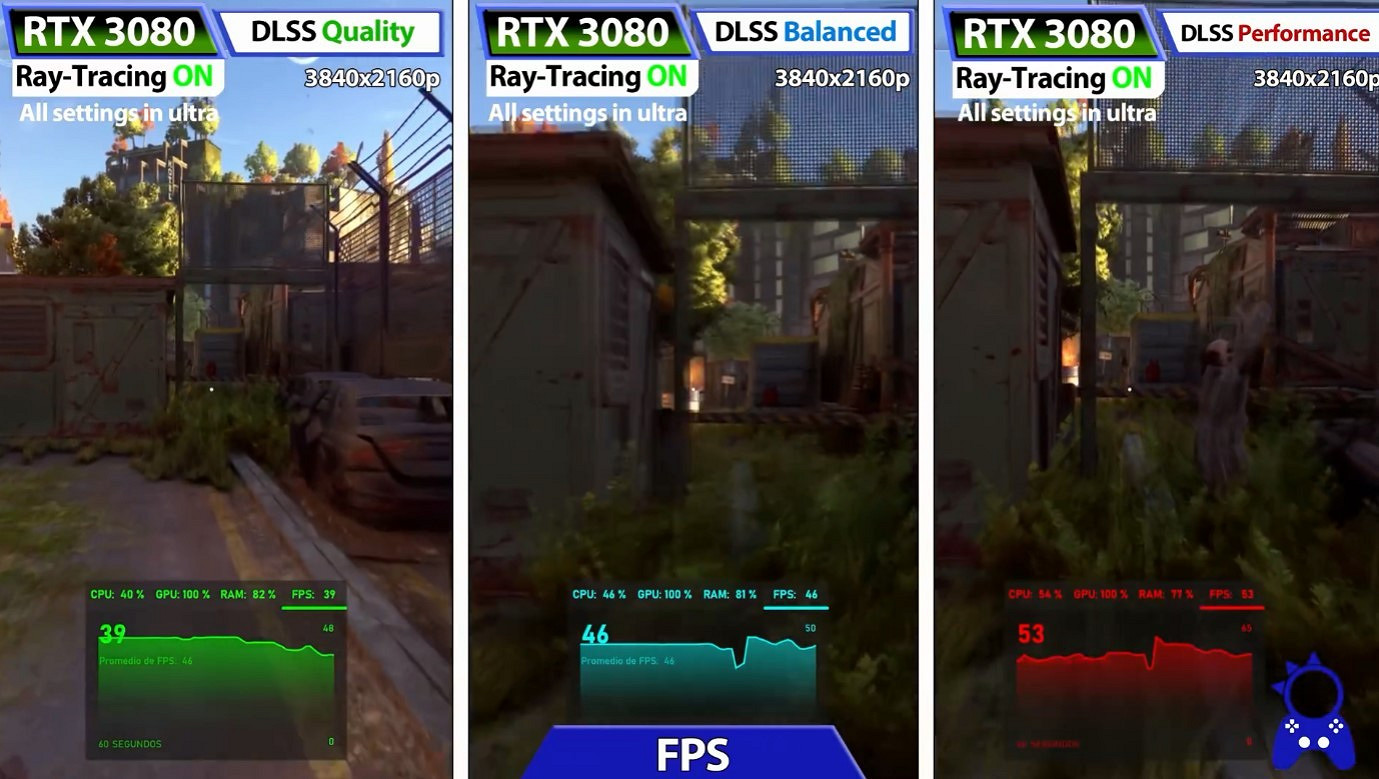 《垂死之光2》3050/3080測試：3050不能2K/60幀