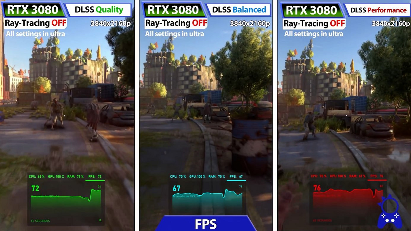 《垂死之光2》3050/3080測試：3050不能2K/60幀