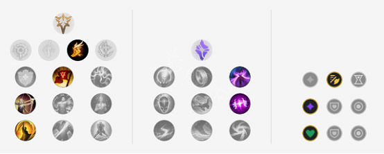 《英雄聯盟》12.3男槍如何出裝？12.3黑切死舞男槍介紹