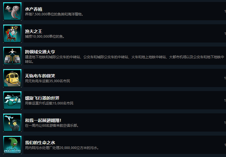 《大都會：天際》本體+全DLC成就完成方法分享